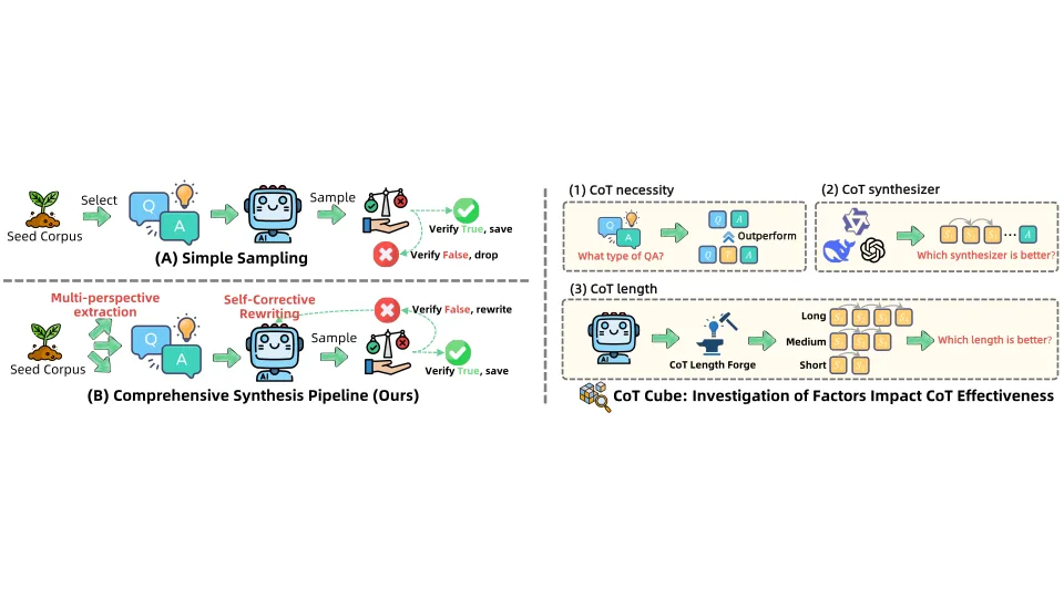 Agentar-DeepFinance-100K systematic data synthesis and verification pipeline