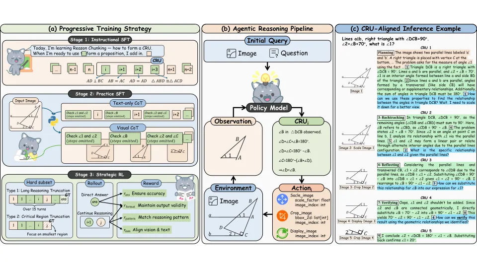 ViRC progressive training strategy and agentic visual reasoning framework